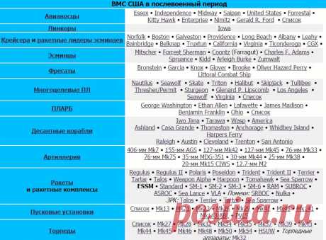 RIM-162 ESSM | potolkisaransk.ru