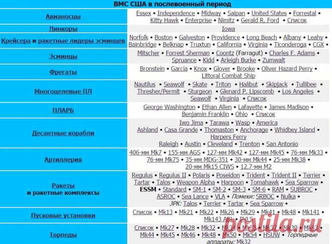 RIM-162 ESSM | potolkisaransk.ru