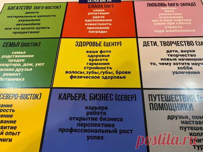 Карта Желаний Vesta - готовый набор для создания своей Карты Желаний, она же доска визуализации и коллаж желаний.
Картинки, свечи, дневник благодарности, сетка Багуа.
https://karta-zhelaniy.ru/
https://www.instagram.com/karta_zhelaniy_vesta/