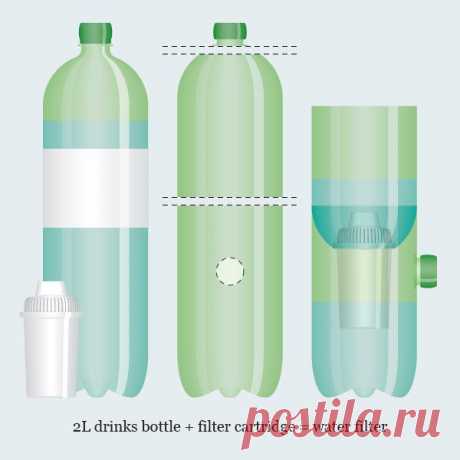 2-литровая бутылка, картридж от фильтра для воды, нехитрый инструмент и 20 минут времени - все, что нужно для самодельного фильтра для воды!