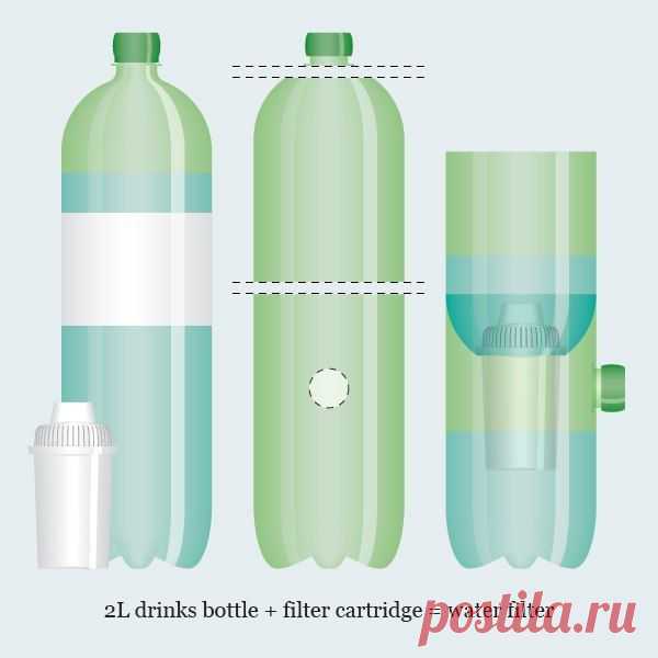 2-литровая бутылка, картридж от фильтра для воды, нехитрый инструмент и 20 минут времени - все, что нужно для самодельного фильтра для воды!
