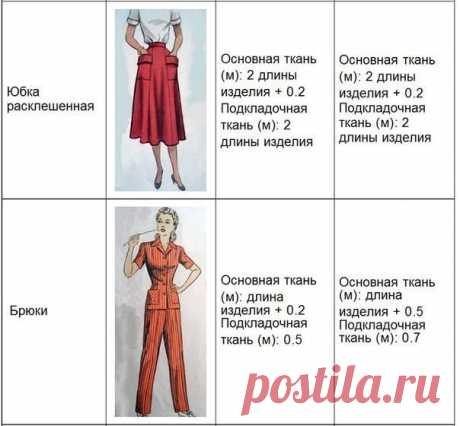 Шитье для каждого