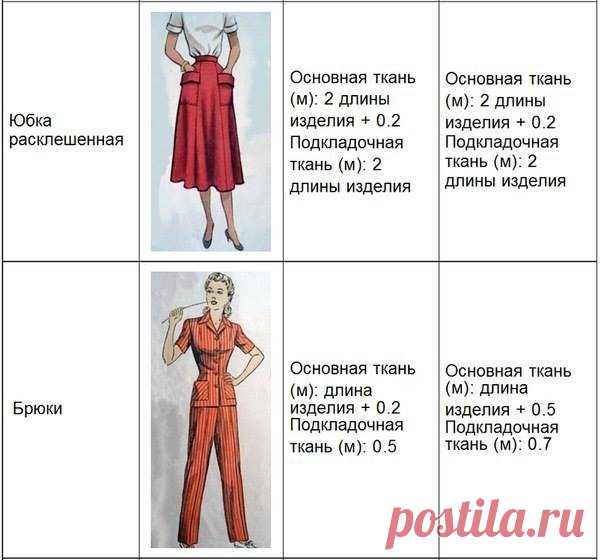 Шитье для каждого