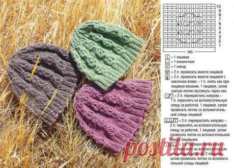 ШАПКА С АЖУРНЫМИ КОСАМИ 💚💙💜 | шитье и рукоделие | Яндекс Дзен