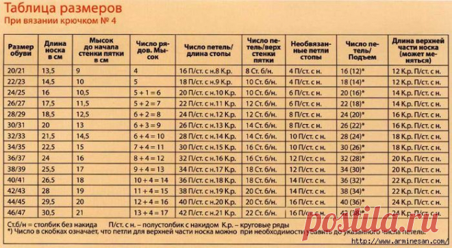 ТАБЛИЦЫ РАЗМЕРОВ ДЛЯ ВЯЗАНИЯ НОСКОВ КРЮЧКОМ