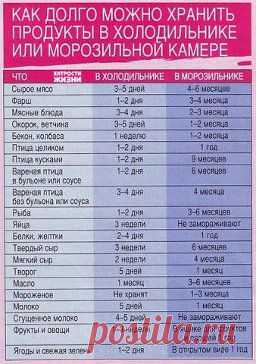 Хранение продуктов в холодильнике! Хозяюшкам на заметку!