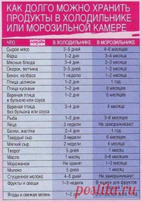 Хранение продуктов в холодильнике! Хозяюшкам на заметку!