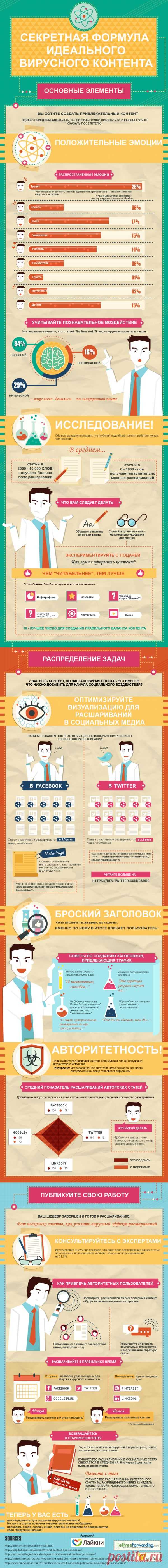 Инфографика: Секретная формула идеального вирусного контента