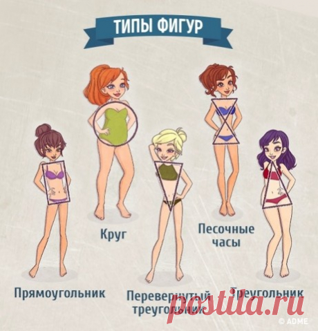 Выбираем идеальные джинсы по типу фигуры