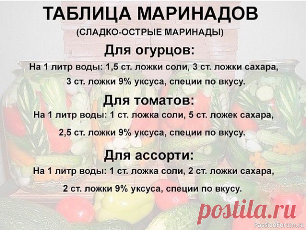 Шпаргалка кулинара