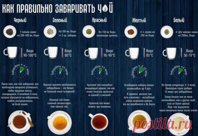 11 инфографик о еде