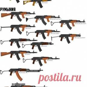 Все разновидности АК - МирТесен