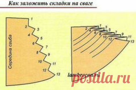 Тюль, штори