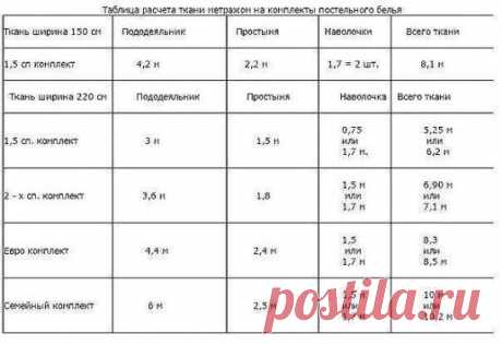 Полезная таблица для расчета на комплекты постельного белья