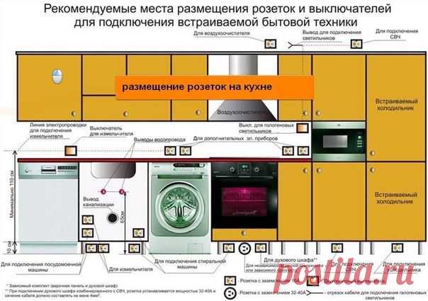 Фотографии на стене сообщества | 31 832 фотографии