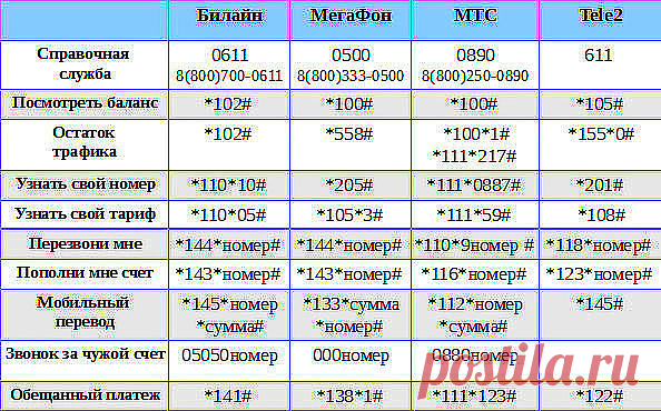 Сохраните! пригодится!