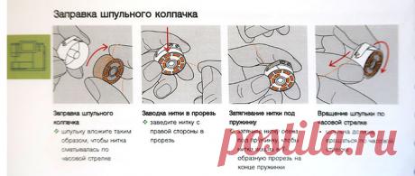 ПОЧЕМУ ПЕТЛЯЕТ МАШИННАЯ СТРОЧКА? (Шитье и крой) | Журнал Вдохновение Рукодельницы