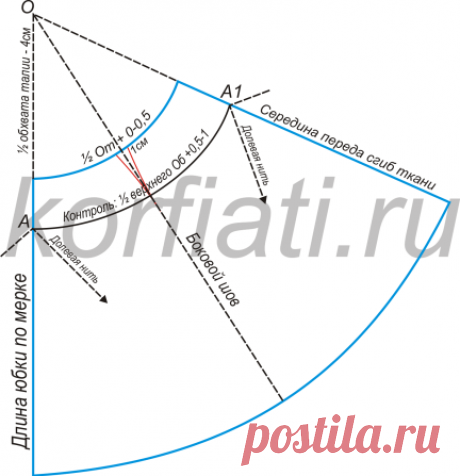 Юбка колокол выкройка