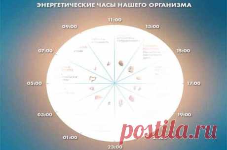 Если вы просыпаетесь между 3 и 5 утра, что это означает? — Гармония в тебе