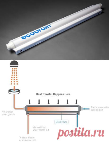 Теплообменник Ecodrain поможет экономить на банных процедурах