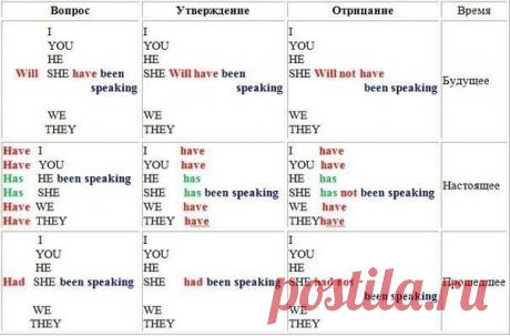 Основы английской грамматики. Учим грамматику по схемам!
Наука и техника