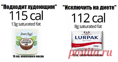 Мифы о похудении и правильном питании