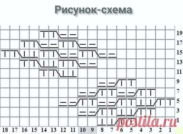 Шапки спицами, схемы. История женских головных уборов. | Ольга Прилуцкая, вязание - это модно | Дзен