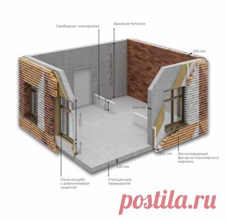 NEVA HAUS – узорчатые шкатулки на Неве