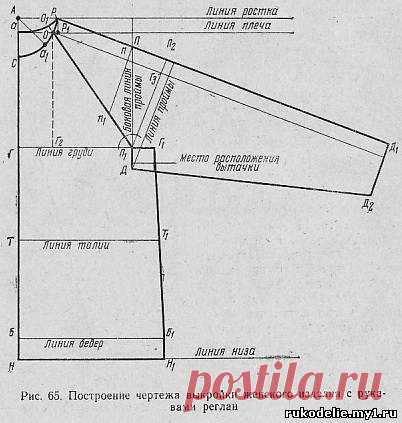 39. Построение чертежа выкройки женского изделия с рукавами реглан - Вязание на ручной машине - Своими руками - Рукоделие