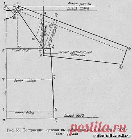 39. Построение чертежа выкройки женского изделия с рукавами реглан - Вязание на ручной машине - Своими руками - Рукоделие