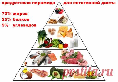 кета диета меню: 9 тыс изображений найдено в Яндекс.Картинках