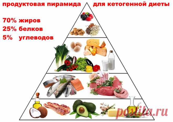 кета диета меню: 9 тыс изображений найдено в Яндекс.Картинках