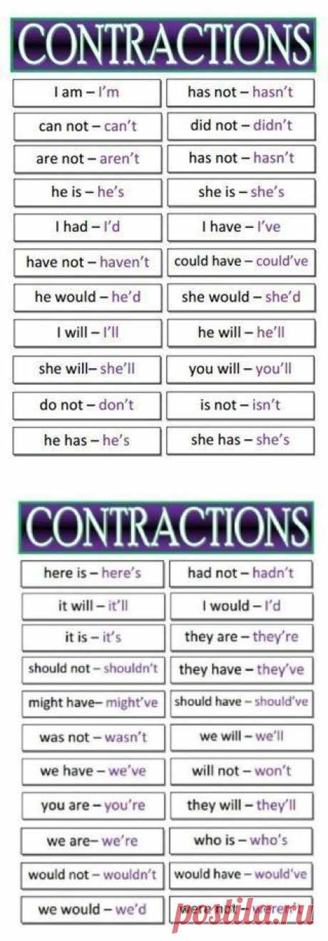 Сокращения в английском языке | Учите Английский язык. Learn English
