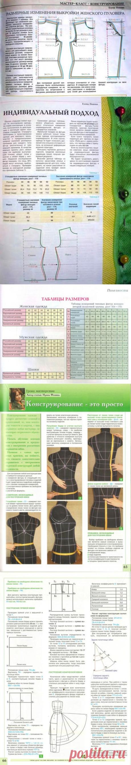 САМ СЕБЕ КОНСТРУКТОР конструирование и моделирование ПОСТРОЕНИЕ ВЫКРОЕК РАЗЛИЧНЫХ СИЛУЭТОВ ДЛЯ ТРИКОТАЖНЫХ ИЗДЕЛИЙ