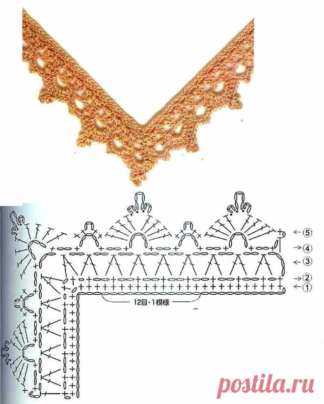 Подборка каемочек крючком — DIYIdeas
