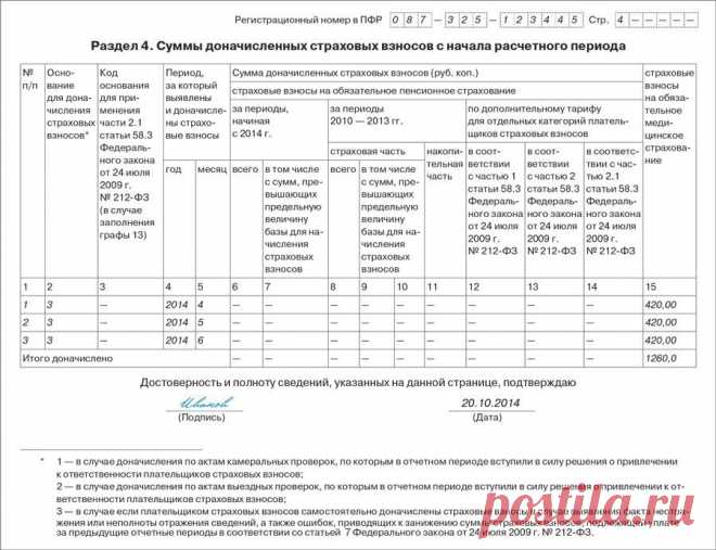 Как заполнить форму РСВ-1 ПФР, чтобы сотрудники Пенсионного фонда не нашли в ней ошибок – Упрощёнка № 11, ноябрь 2014
