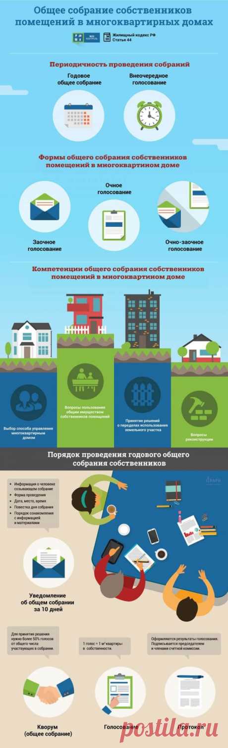 Общее собрание собственников многоквартирного дома: образец протокола