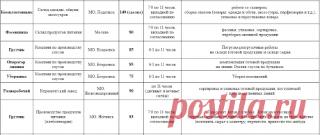 Вакансии | Вакансии - Кадровик - Работа Москва.