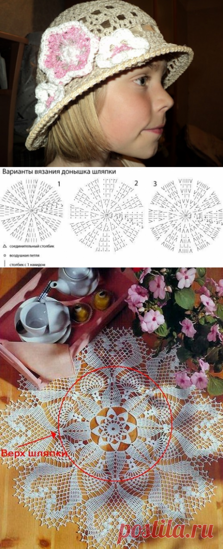 Как определить размер донышка шляпки? + секреты по вязанию шляпок.