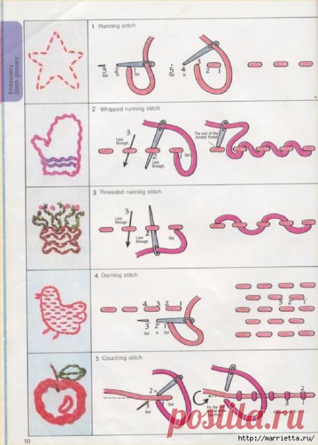 Виды швов ручной вышивки.