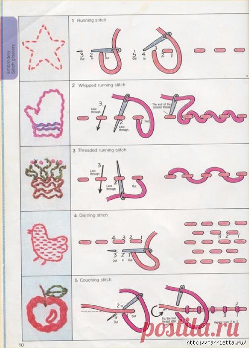 Виды швов ручной вышивки.