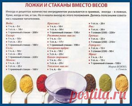 Хозяюшке на заметку | СЕМЬЯ и ВЕРА: Ложки и стаканы вместо весов
