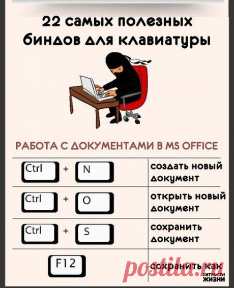 2 самых полезных биндов для клавиатуры. | Хитрости Жизни