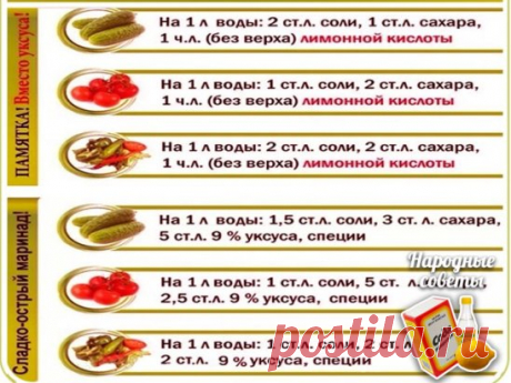 #Таблица маринадов!