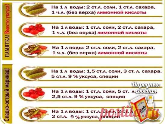 #Таблица маринадов!