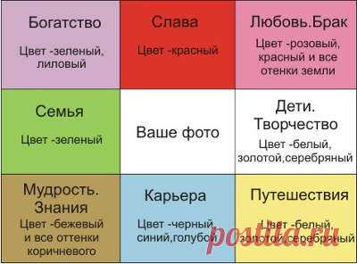 Карта желаний - измените жизнь по своему желанию - Онлайн дневник "Здоровый дух" — LiveJournal