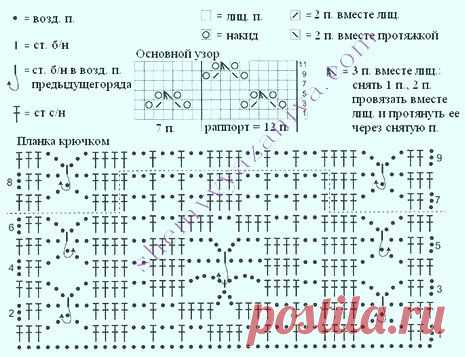 Летнее платье крючком « Как это вязать?