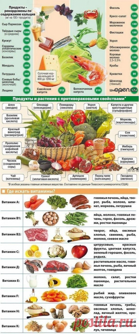 Очень полезные таблицы