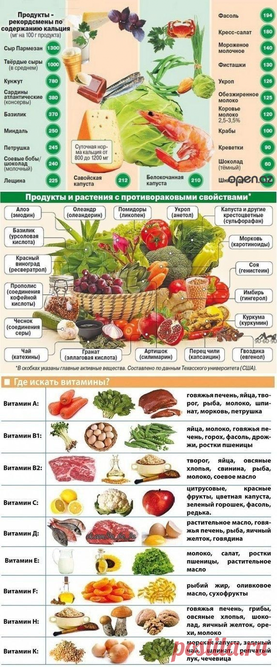 Очень полезные таблицы