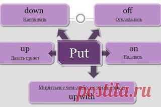 Фразовый глагол PUT: / Неформальный Английский